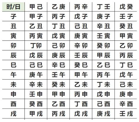 女命八字|生辰八字查詢，生辰八字五行查詢，五行屬性查詢